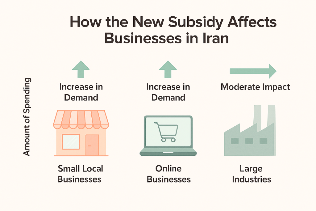 تاثیر رایانه بر کسب و کار ها