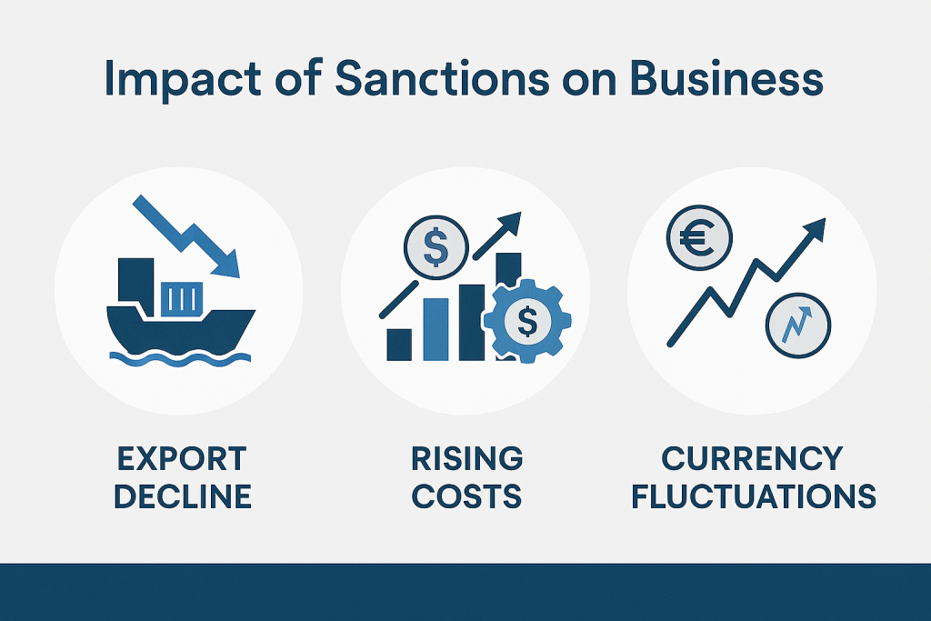 اینفوگرافیک اثر تحریم‌ها بر کسب و کار ایرانی