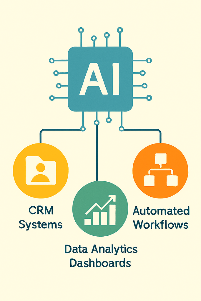 ابزارها و نرم‌افزارهای کاربردی هوش مصنوعی در کلینیک‌ها