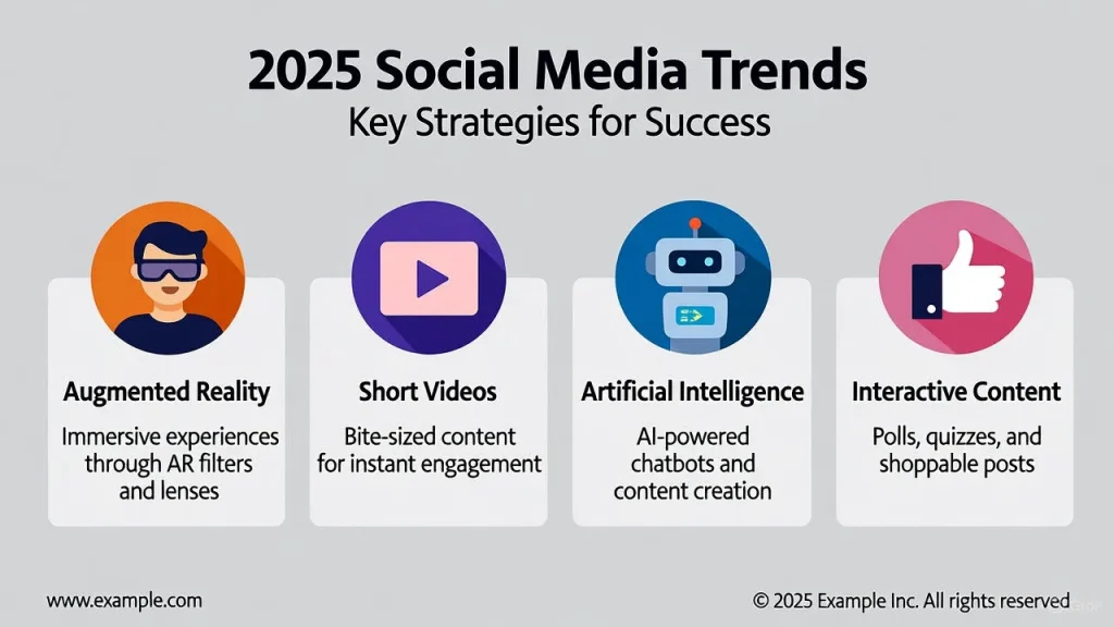 آماده‌سازی کسب‌وکار شما برای ترندها